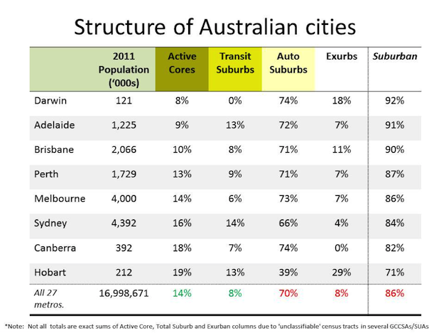 Is Australia A Suburban Nation? | Alexandrinepress.co.uk